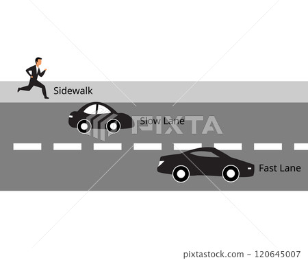 Sidewalk, slow lane, fast lane way to The Millionaire 120645007