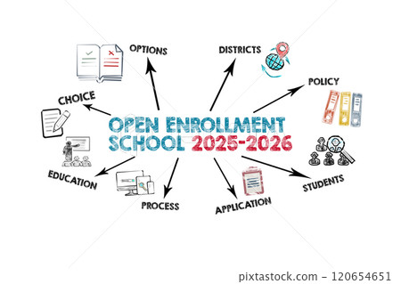 Open Enrollment School 2025-2026. Illustration with keywords and icons on a white background Open Enrollment School 2025-2026. Illustration with keywords and icons on a white background 120654651