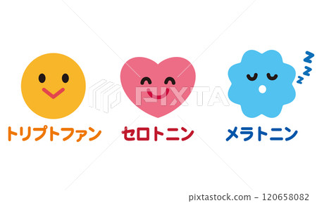 Tryptophan Serotonin Melatonin 120658082