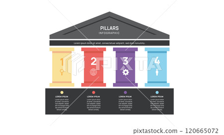four pillars framework Infographic diagram chart template for business presentation vector illustration. 120665072