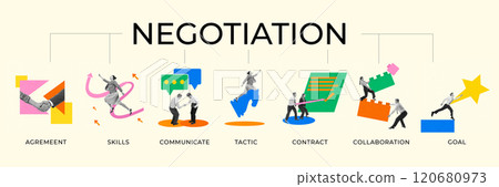 Set of conceptual illustrations depicting stages of negotiation. Agreement, skills, communication, tactics, contract, collaboration, and goals. Contemporary art collage. 120680973