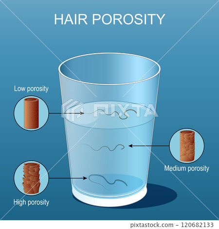 Hair porosity test Hair porosity test 120682133