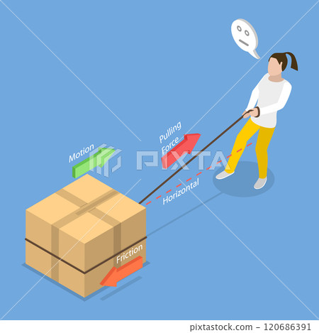 3D Isometric Flat Vector Illustration of Motion And Pulling Forces In Physics, Science and Education 120686391