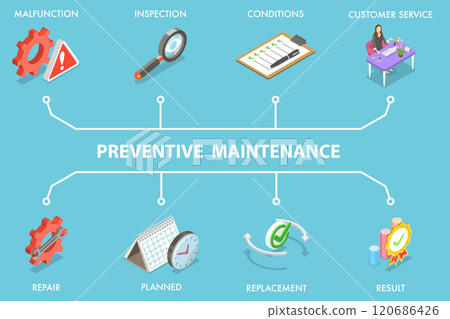 3D Isometric Flat Vector Illustration of Preventive Maintenance, Reliable Repair Process and Monitoring 120686426