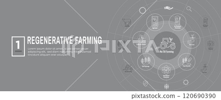 Sustainable Farming Icon Set with Maximize Soil Coverage with Integrate Livestock-Examples for Regenerative Agriculture Icon Set and Web Header Banner 120690390