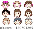 Women's faces from babies to grandmothers 120701265