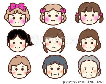 Women's faces from babies to grandmothers Women's faces from babies to grandmothers 120701265