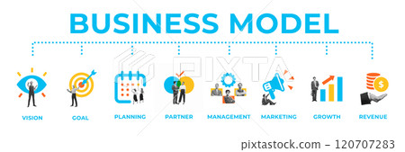 Creative infographic illustrating elements of business model, including vision, goals, planning, and revenue generation. Conceptual design. 120707283