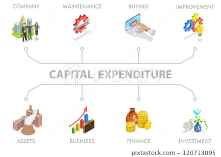 3D Isometric Flat  Illustration of Capital Expenditure, Banner featuring icons for CAPEX 120713095