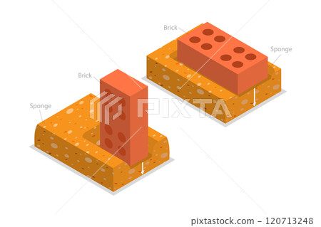 3D Isometric Flat  Illustration of Surface Area Pressure, Physical Experiment 120713248