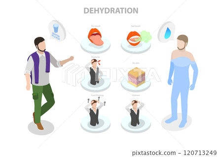 3D Isometric Flat Illustration of Dehydration, Importance of Hydration 3D Isometric Flat Illustration of Dehydration, Importance of Hydration 120713249