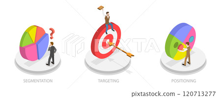 3D Isometric Flat  Illustration of STP Marketing, Three-step Framework 120713277