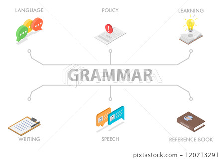 3D Isometric Flat  Illustration of English Grammar, Language Education 120713291