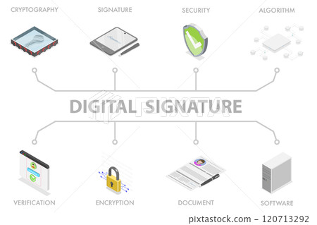 3D Isometric Flat  Illustration of Digital Signature, Concept of Digital Signatures with Icons 120713292