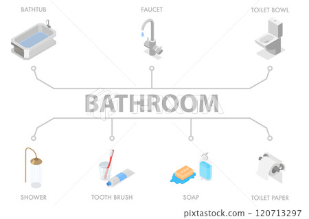 3D Isometric Flat Illustration of Bathroom, Set of the Icons of Bathtub, Faucet, Toilet Bowl, Shower etc. 3D Isometric Flat Illustration of Bathroom, Set of the Icons of Bathtub, Faucet, Toilet Bowl, Shower etc. 120713297