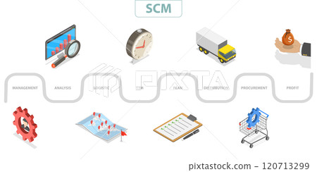 3D Isometric Flat  Illustration of SCM, Supply Chain Management, Logistics 120713299
