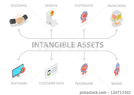 3D Isometric Flat Illustration of Intangible Assets, Goodwill, Patents, Copyrights, and more 3D Isometric Flat Illustration of Intangible Assets, Goodwill, Patents, Copyrights, and more 120713302
