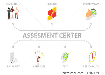 3D Isometric Flat  Illustration of Assesment Center, Personal Audit of Human Resources 120713949