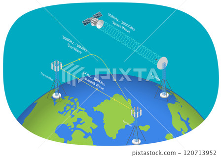 3D Isometric Flat Illustration of Radio Wave Propagation System , Telecommunications Signal Transmitter 3D Isometric Flat Illustration of Radio Wave Propagation System , Telecommunications Signal Transmitter 120713952
