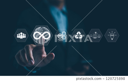 Businessman point at icons representing circular economy concepts such as recycling, renewable energy, sustainable development, future business growth, environmental sustainability, Infinity symbol, 120725898