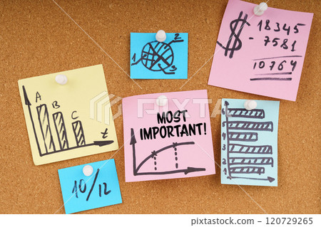 On the board are stickers with graphs and diagrams and the inscription - Most Important 120729265