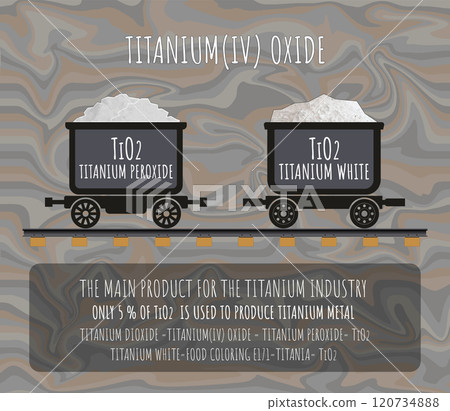 Vector illustration. Titanium dioxide, titanium oxide or titanium, is an inorganic compound obtained from titanium in wheelbarrows. 120734888