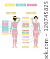 Image illustration of vector data of white background indicating the whole body of the hair removal esthetics of young Asians 120745825