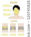 Image illustration of vector data of white background indicating the whole body of the hair removal esthetics of young Asians 120745828