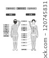 Image illustration of vector data of white background indicating the whole body of the hair removal esthetics of young Asians 120745831