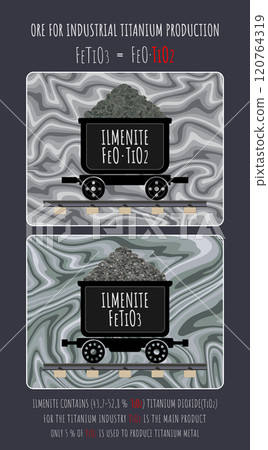 Set of vector illustrations of ILMENITE in wheelbarrows. Titanium ore. Strategic minerals Set of vector illustrations of ILMENITE in wheelbarrows. Titanium ore. Strategic minerals 120764319