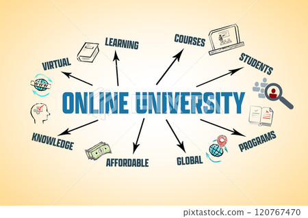 Online University Concept. Illustration with icons, keywords and arrows on a yellow background Online University Concept. Illustration with icons, keywords and arrows on a yellow background 120767470
