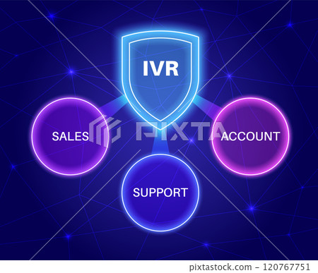 Interactive voice response 120767751