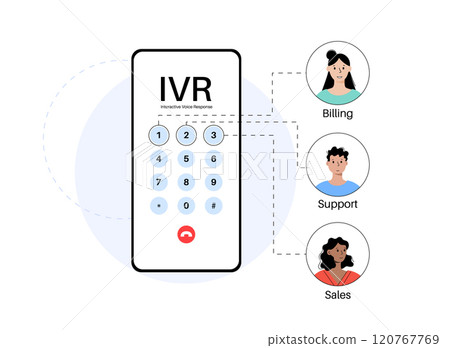 Interactive voice response 120767769