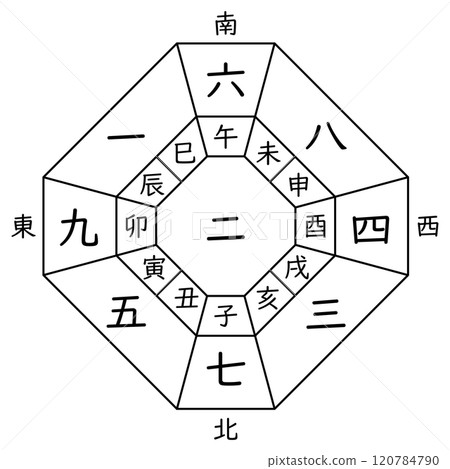 Compass for the Two Black Moon (with the Zodiac) Compass for the Two Black Moon (with the Zodiac) 120784790