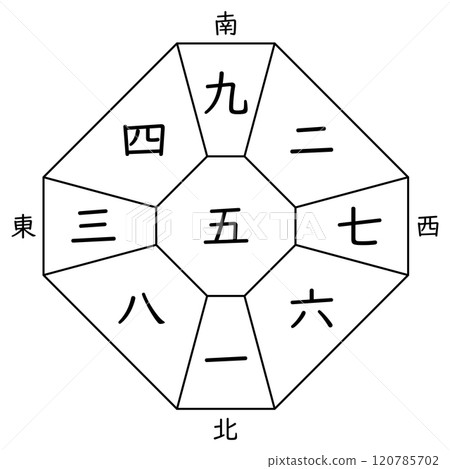 獲得定位板（無星座） 120785702