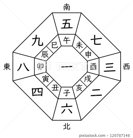 [Kyusei Kigaku] Compass of Ichihaku Chukyu (with the zodiac) 120787148