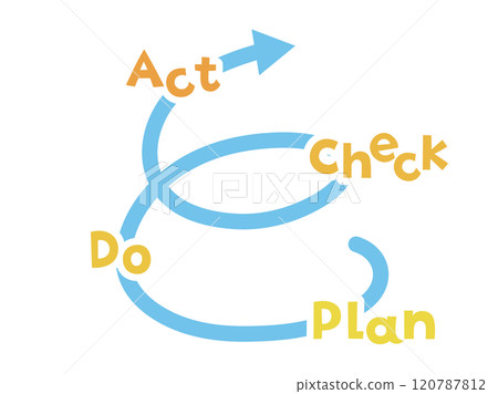 An illustration of an upward spiral through the PDCA cycle 120787812