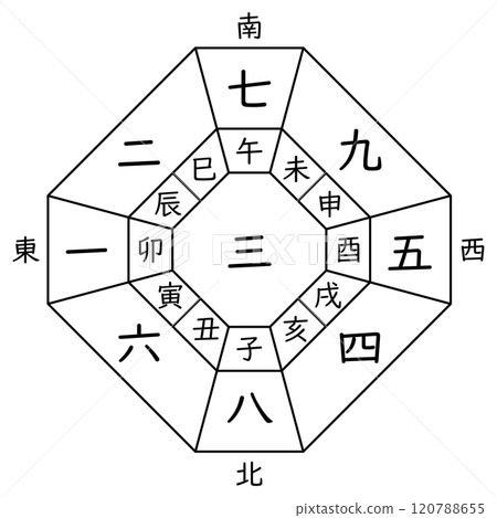 [Kyusei Kigaku] Compass of Sanpeki Chukyu (with the zodiac signs) 120788655