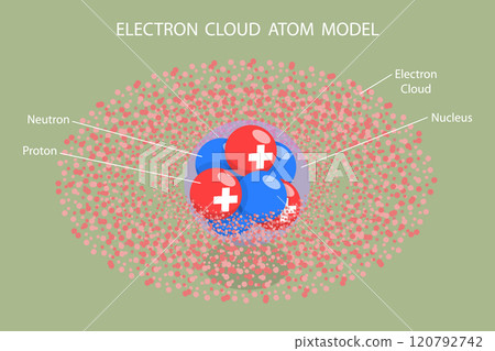 3D Isometric Flat Vector Illustration of Scientific Atom Model, Based On Electron Cloud 120792742