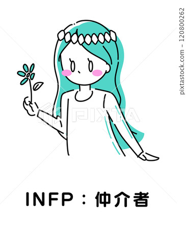 MBTI 性格測驗 INFP 調解者 120800262