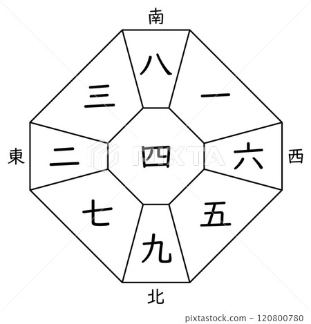 【九星氣學】綠中四宮方位板（無生肖） 120800780