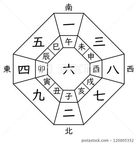 [Kyusei Kigaku] Compass of Rokuhaku Chukyu (with the zodiac) 120805352