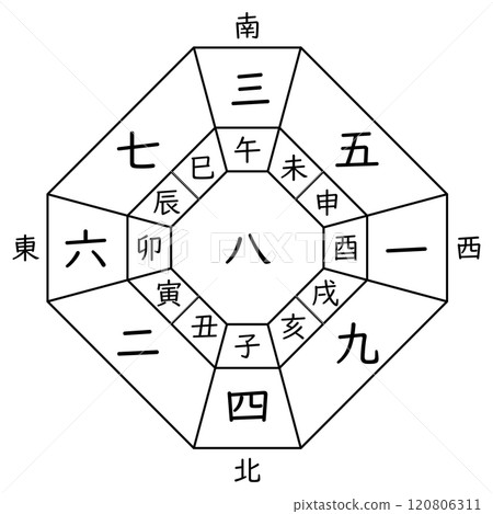 【九星空氣動力學】八博中宮方位板（附十二生肖） 120806311