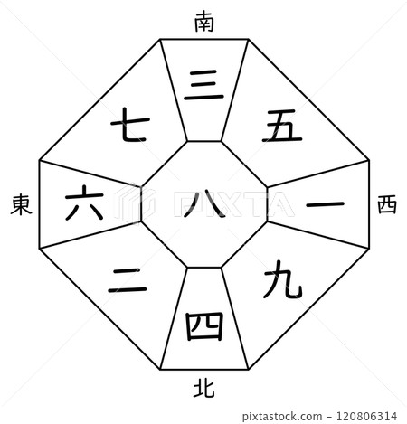 【九星氣科】白中八宮方位板（無生肖） 120806314