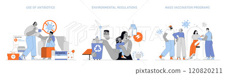 Human Longevity Factors set. Impact of antibiotics use, environmental regulations, and vaccination programs on health. Health advocacy and disease prevention actions. Vector illustration. 120820211