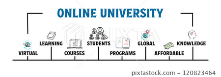 Online University Concept. Illustration with keywords and icons. Horizontal web banner 120823464