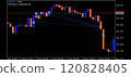 FX trading USD/JPY trading history chart 120828405