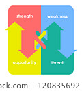 SWOT (strength, weakness, threat, opportunity) diagram vector 120835692