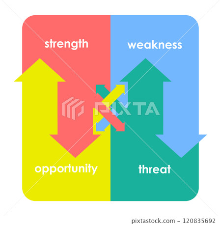 SWOT (strength, weakness, threat, opportunity) diagram vector 120835692