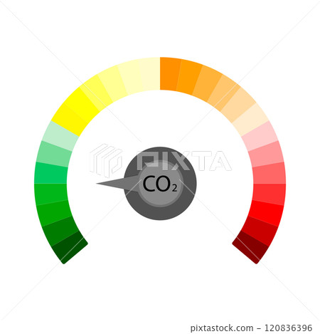 Indicator score emission, rate and score label 120836396